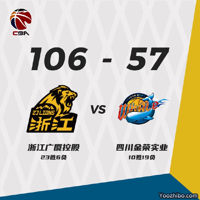 广厦106-57狂胜四川 胡金秋17+8 奥卡福首秀16+8 张辉20+9