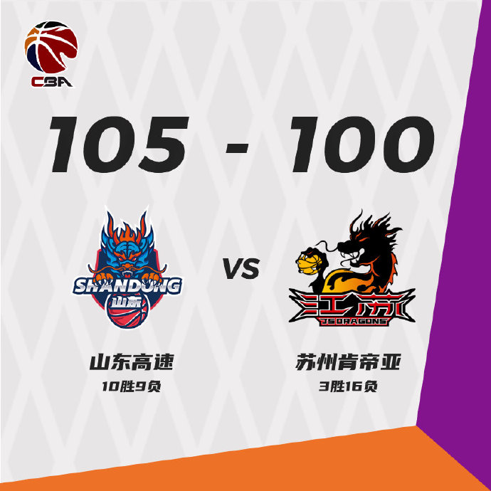 上海119-85轻取宁波 任骏威19+7 刘铮20分 斯蒂马克21+16山东105-100击败江苏 陈培东30+5断 哈德森24+5+5 张稀然21+6