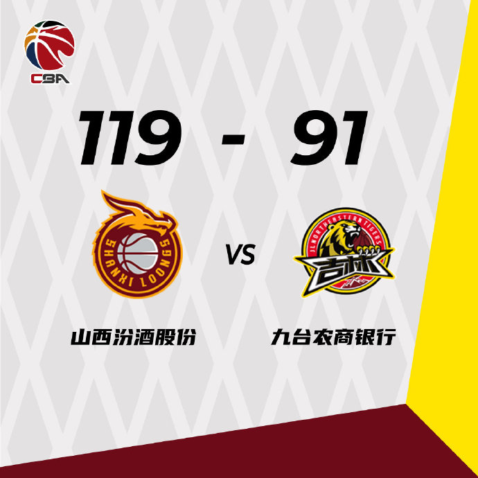 山西119-91大胜吉林 原帅20分 闫鹏飞17+10 崔晋铭17+6