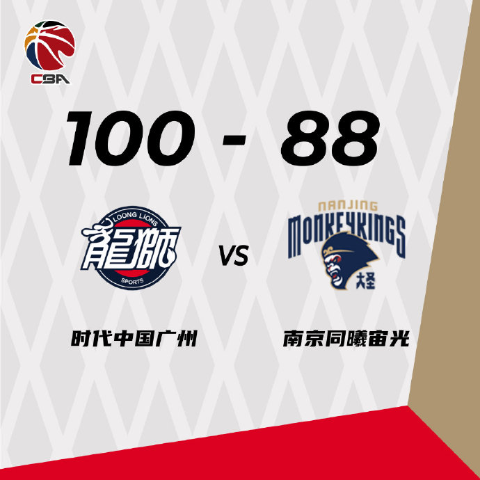 广州100-88轻取同曦 陈盈骏19+7+10 郭凯19+9 西热8+8+14