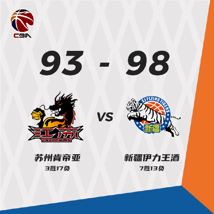 新疆98-93险胜江苏 摩尔特里31+12+6 黄荣奇25+7+11