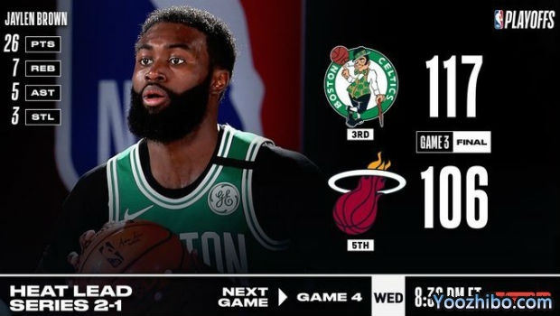 <a href=/basketball/celtics/ target=_blank class=infotextkey>凯尔特人</a>灭<a href=/basketball/heat/ target=_blank class=infotextkey>热火</a>大比分1-2扳回一城！