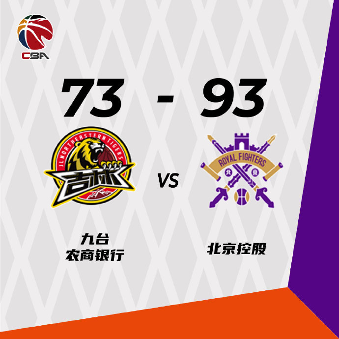 北控93-73轻取吉林 俞长栋11+16 张帆17+6 侯逸凡16+5