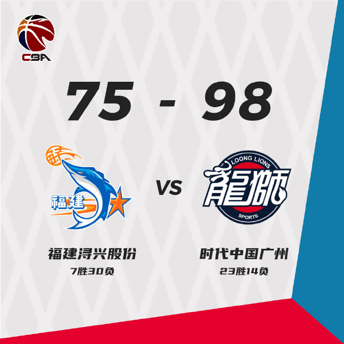 广州98-75战胜福建 祝铭震18+8 刘旭乘28分 陈林坚20分