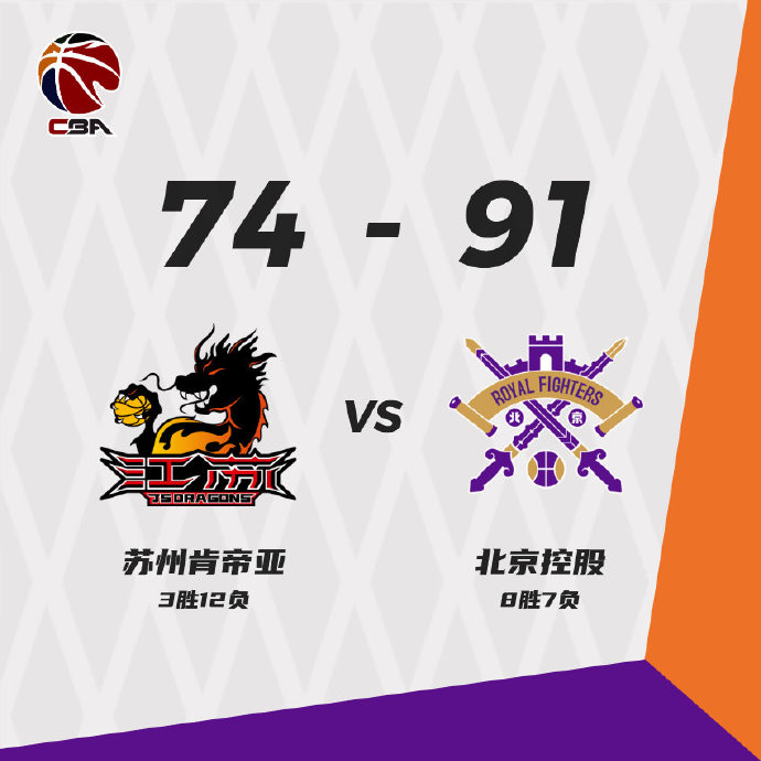 北控91-74战胜江苏 王少杰18+10 张帆18+7 黄荣奇20+5+6