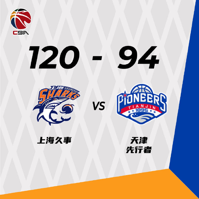 上海120-94大胜天津 王哲林18+12 富兰克林16+9+13 可兰21分