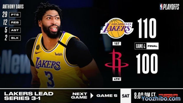 <a href=/basketball/lakers/ target=_blank class=infotextkey>湖人</a>轻取<a href=/basketball/rockets/ target=_blank class=infotextkey>火箭</a>大比分3-1夺赛点！