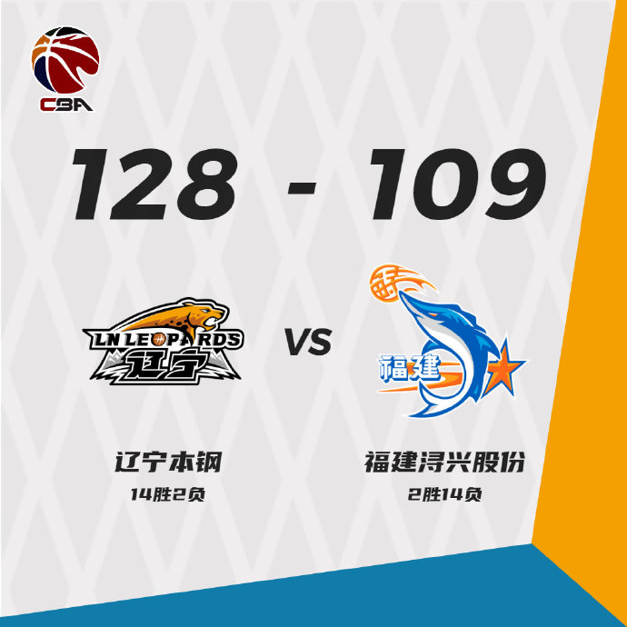 辽宁128-109双胜福建 郭艾伦18+12&被驱逐 高登46+8