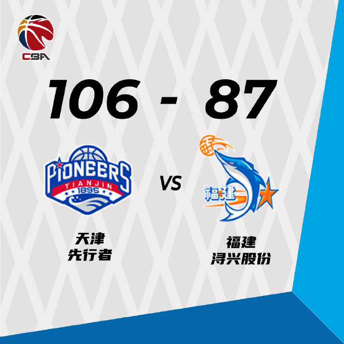 天津106-87战胜福建 孟子凯32分 林庭谦21+8+14 陈林坚27分
