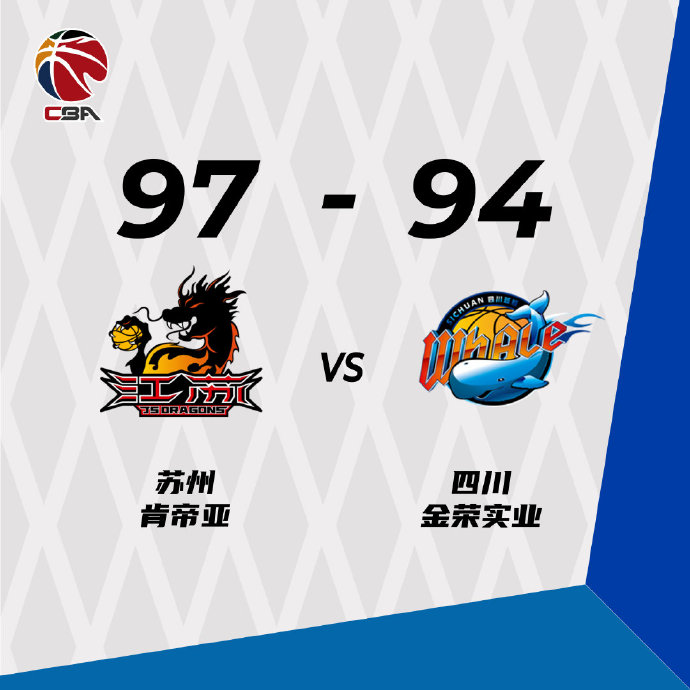 江苏97-94力克四川 黄荣奇23+6+8 吴冠希25+8 韩硕22+8