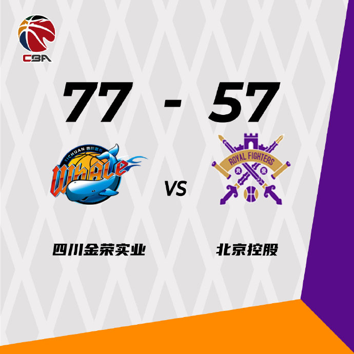 四川77-57大胜北控 朱松玮16+9+5抢断 景菡一16分