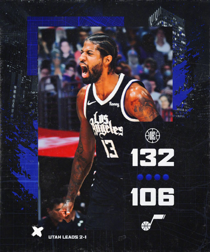 快船132-106大胜爵士 小卡34+12 乔治31+5 米切尔30+5&受伤