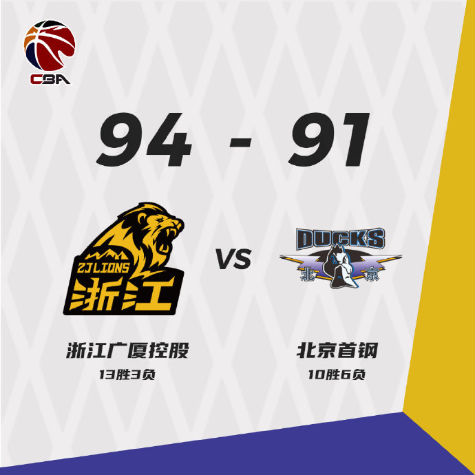 广厦94-91逆转北京 胡金秋21+19 孙铭徽21分 吉布森24+9+7