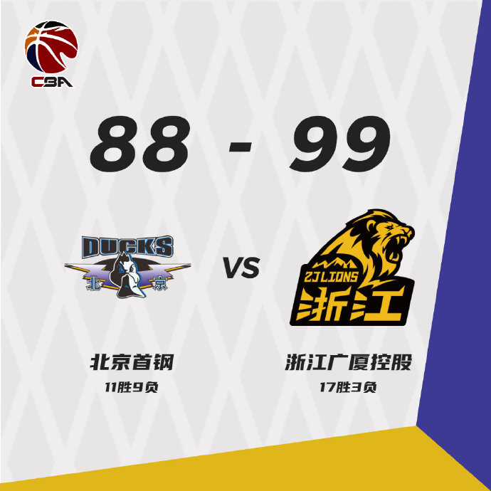广厦99-88再胜北京 胡金秋26+12 孙铭徽17+12 吉布森36+6