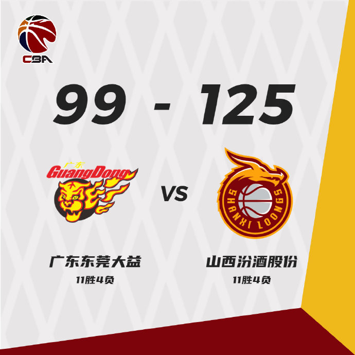 山西125-99大胜广东 原帅28分&8三分 费尔德21+7 胡明轩19+6