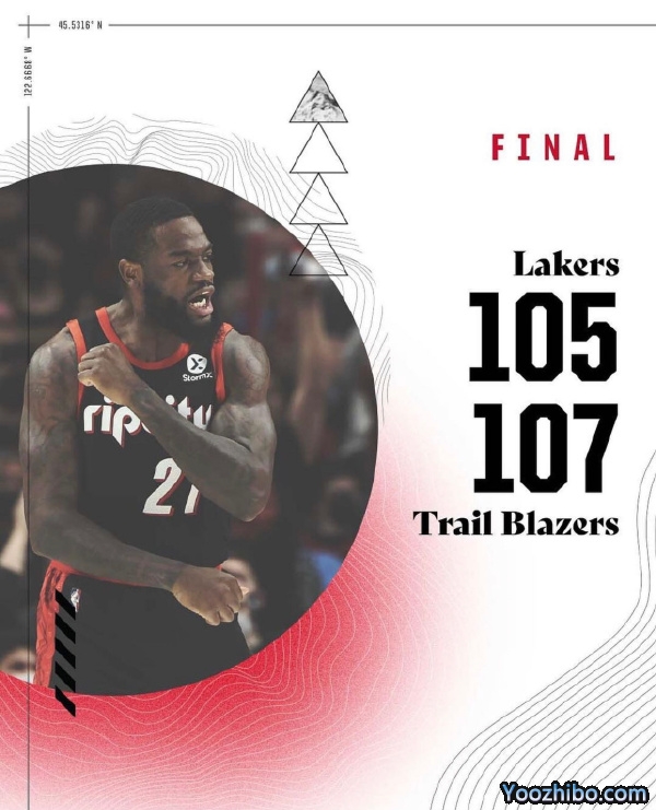 开拓者122-107大胜雄鹿 西蒙斯31分 弩机23+16 霍勒迪23+6