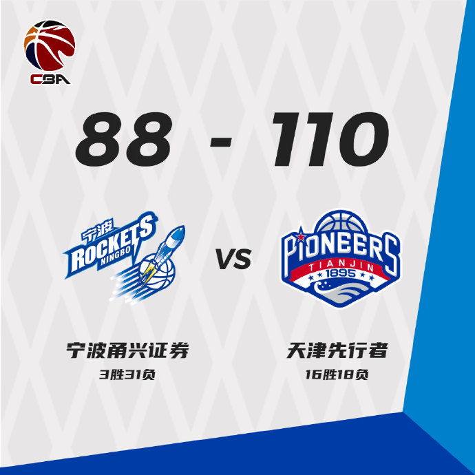天津110-88轻取宁波 罗切斯特27+5+6 斯蒂马克27+19