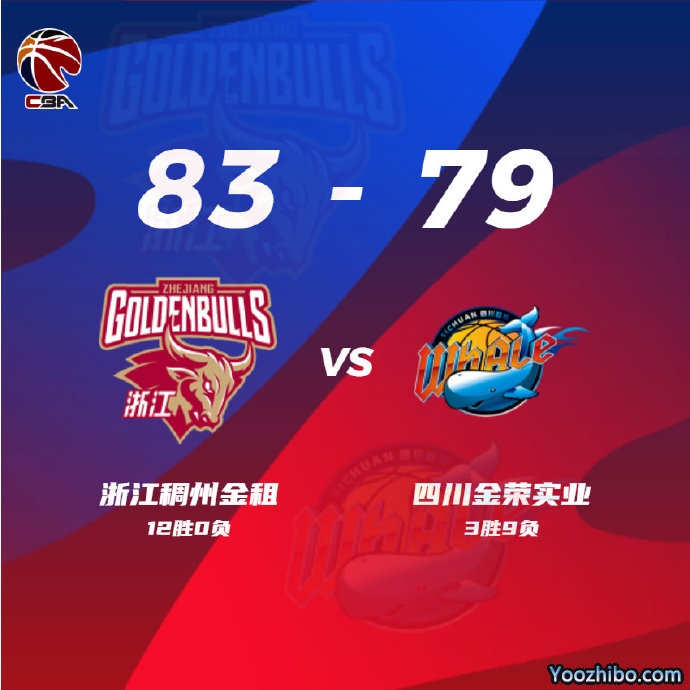 浙江83-79逆转四川 吴前25分 盖利15+8 左朕年15+5