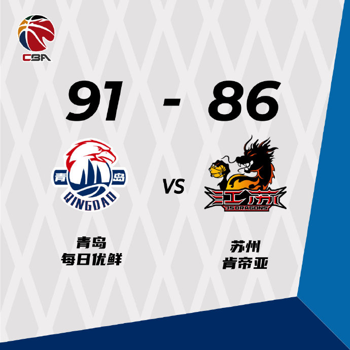 青岛91-86逆转江苏 李原宇16+8 吴冠希24+11