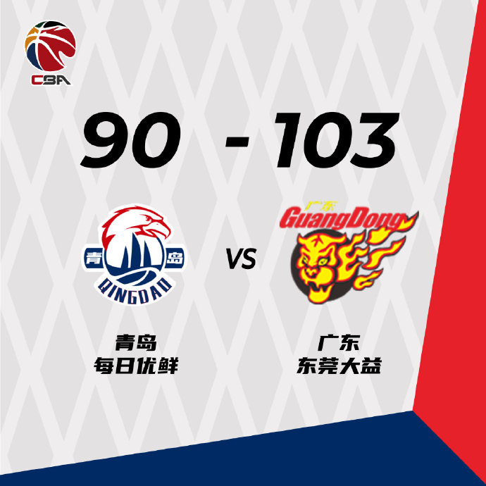 广东103-90力克青岛 胡明轩25分 周鹏18+5 赵泰隆22分