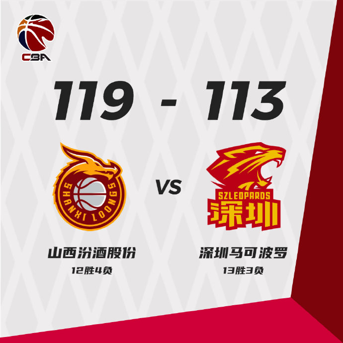 山西119-113终结深圳 费尔德25+9+8 沈梓捷23+12+8 布克37+11