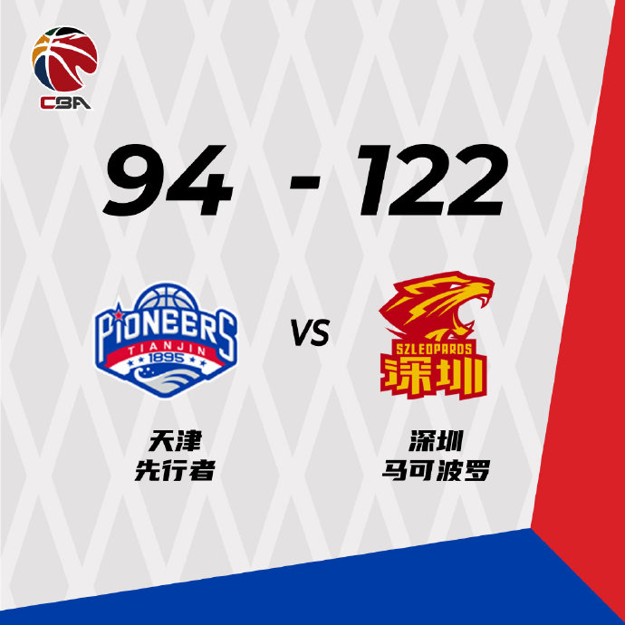 深圳122-94击败天津 顾全29分&8三分 贺希宁29+6+8 田雨20分
