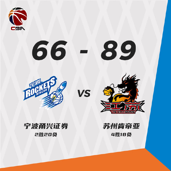 江苏89-66大胜宁波 吴冠希23+6 黄荣奇21+12+9