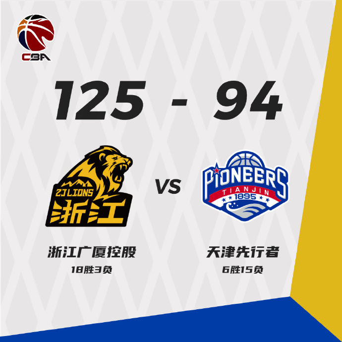 广厦125-94大胜天津 胡金秋25+6 孙铭徽19+6+13 林庭谦18分