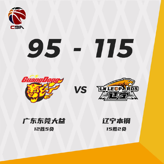 辽宁115-95大胜广东