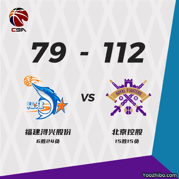 北控112-79大胜福建 马泳17分 高登31+6