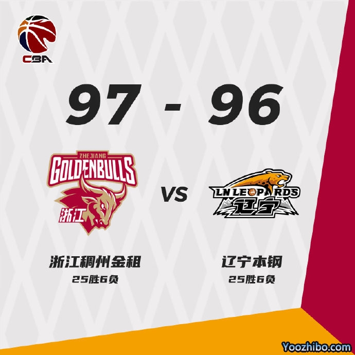浙江97-96战胜辽宁 吴前35分 格林29+12 弗格31+9