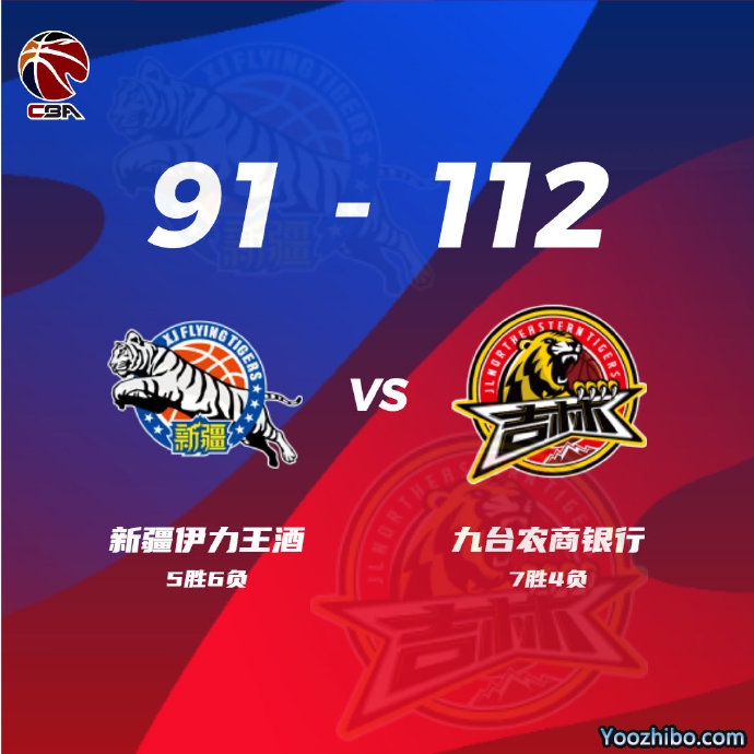 吉林112-91大胜新疆 琼斯34+18+10+9 姜伟泽25+8 阿不都20+7