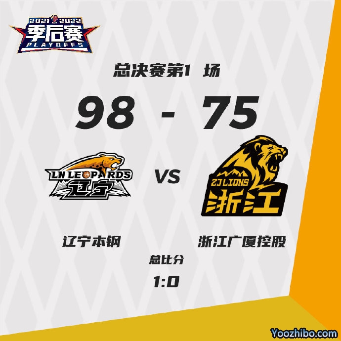 辽宁98-75轻取广厦 郭艾伦24+7 付豪16+6 赵嘉仁15分