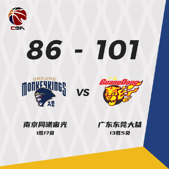 广东101-86战胜同曦 阿联三节31+6 任俊飞9+7+10 赵柏清22+7