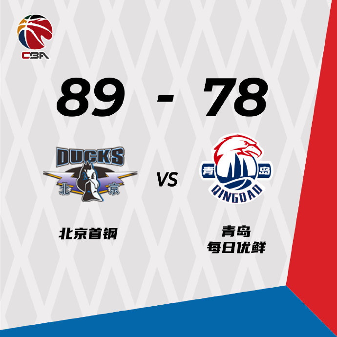 北京89-78战胜青岛 范子铭20+9 李慕豪19+10 赵泰隆14分