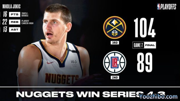 <a href=/basketball/nuggets/ target=_blank class=infotextkey>掘金</a>胜<a href=/basketball/clippers/ target=_blank class=infotextkey>快船</a>大比分4-3晋级西决！