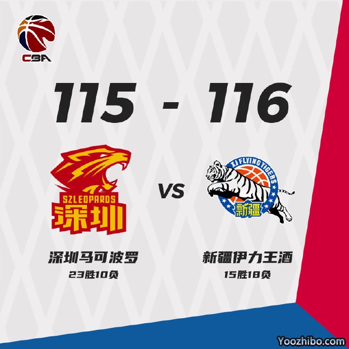 新疆116-115险胜深圳 于德豪绝杀 摩尔特里44+18 沈梓捷34+13