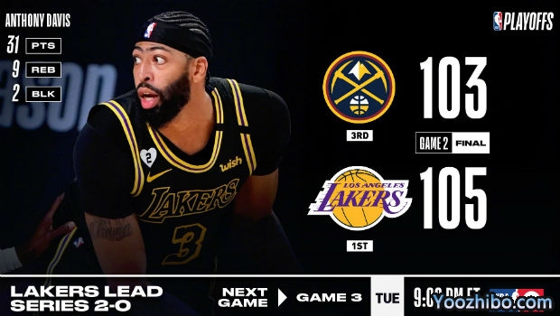 <a href=/basketball/lakers/ target=_blank class=infotextkey>湖人</a>再胜<a href=/basketball/nuggets/ target=_blank class=infotextkey>掘金</a>大比分2-0领先！