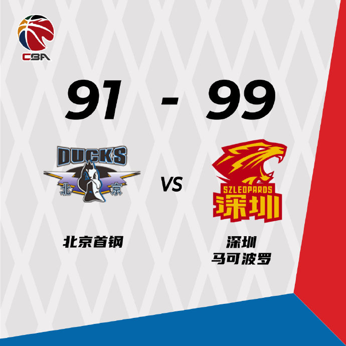 深圳99-91力克北京 贺希宁33分 顾全19+12+7 雷蒙21分