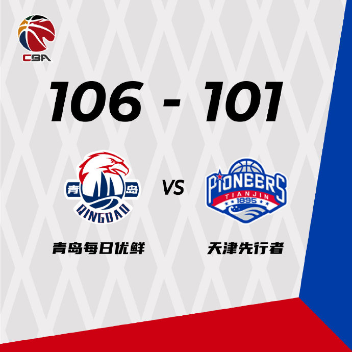 青岛106-101战胜天津 王睿泽23分 林韦翰9+13+9 孟子凯26+9