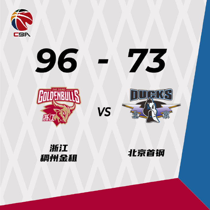 浙江96-73轻取北京 吴前21+5 程帅澎19+5