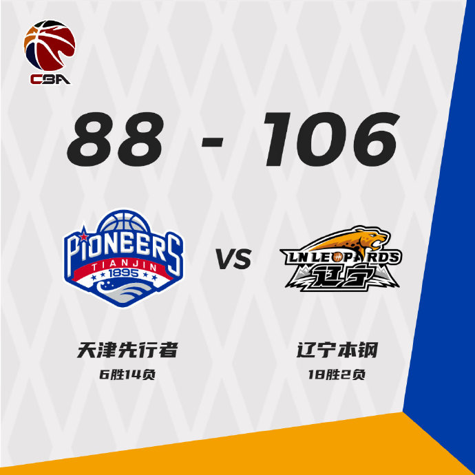 辽宁106-88轻取天津 张镇麟30+8 赵继伟8+14 罗切斯特15+5+5