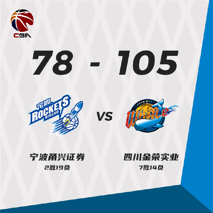 四川105-78轻取宁波 郭金林25分&7三分 哈达迪13+10+7