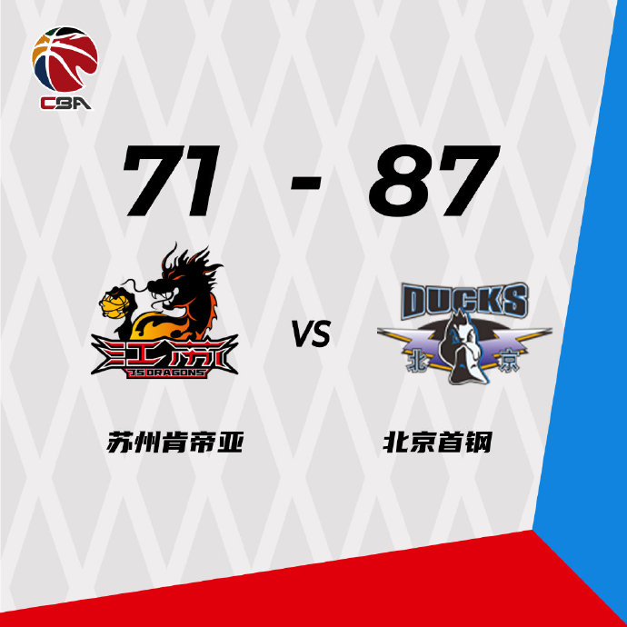 北京87-71轻取江苏 范子铭25+14 翟晓川21+13+5 吴冠希16+6