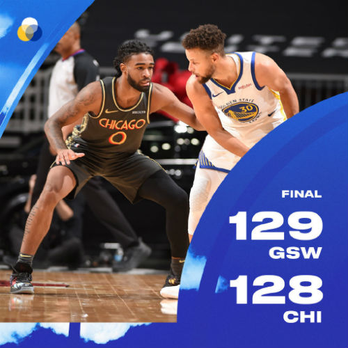<a href=/basketball/warriors/ target=_blank class=infotextkey>勇士</a>129-128险胜<a href=/basketball/bulls/ target=_blank class=infotextkey>公牛</a>