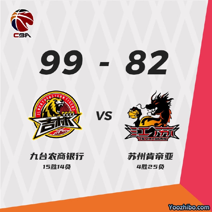 吉林99-82战胜江苏 琼斯34+11+11 姜宇星20分 吴冠希缺战