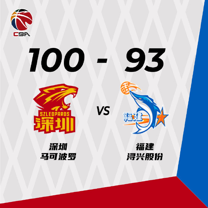 深圳100-93战胜福建 布克26+6+9 沈梓捷16+14+5帽 黄毅超24+7+6
